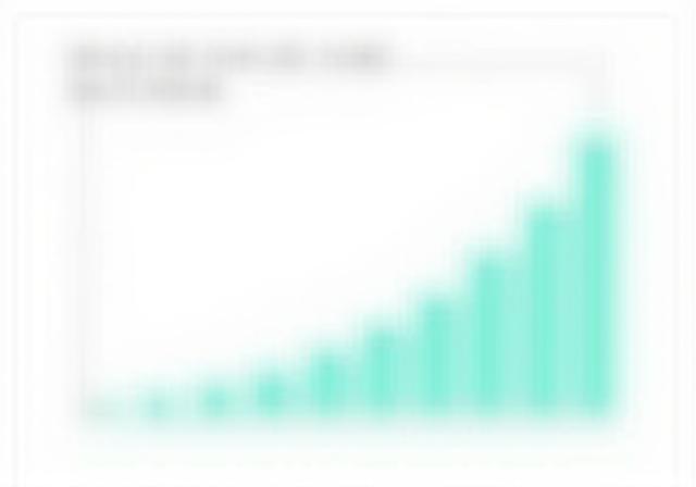 Diagramm, das den Rückgang der Verletzungsrate über eine Saison zeigt